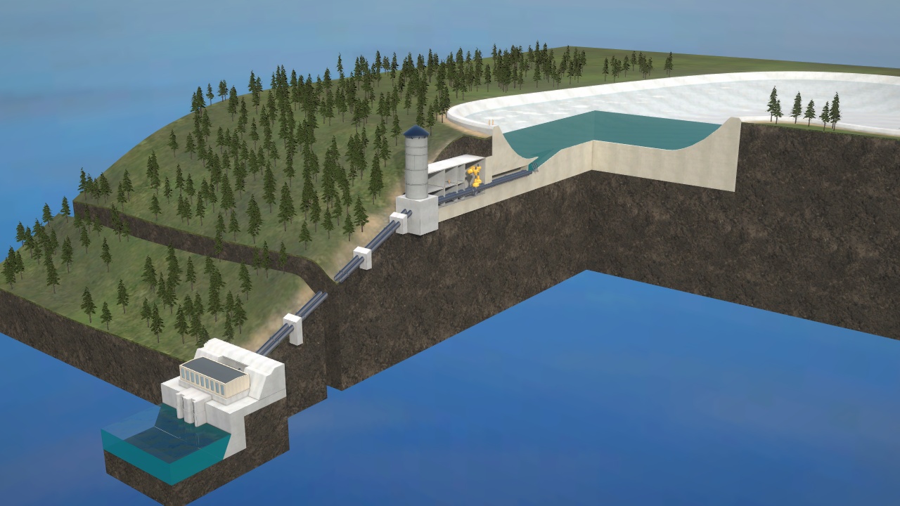 Pumped storage