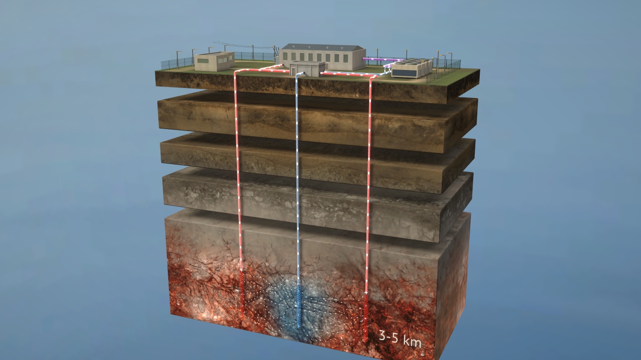 Geothermal energy